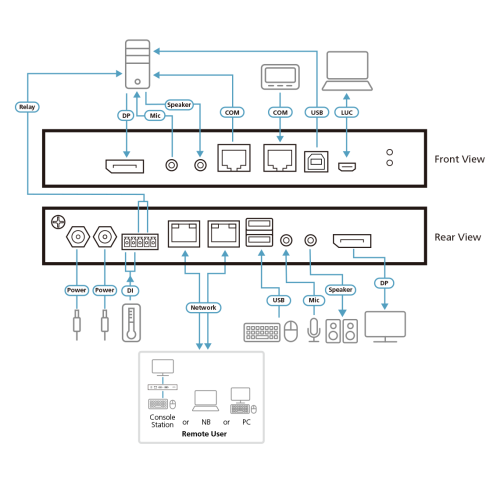 Aten 1 switch KVM a travÃ©s de IP DisplayPort 4K de un solo puerto para acceso a recurso compartido local/remoto_3