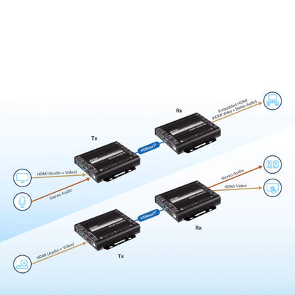 ATEN True 4K HDMI / USB HDBaseT 3.0 Transceiver_5
