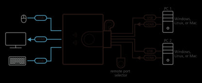 ATEN Switch KVM USB FHD HDMI de 2 puertos en formato cable_3