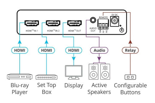 KRAMER AVSM 2X1 4K HDR HDMI AUTO SWITCHER - VS-211X (20-80549090)_1