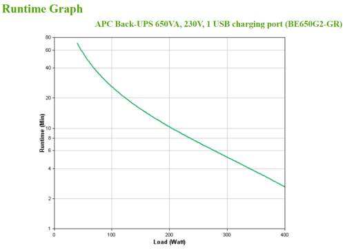 APC Back-UPS 650VA 230V 1 USB charging port - (Offline-) USV sistema de alimentaciÃ³n ininterrumpida (UPS) En espera (Fuera de lÃ­nea) o Standby (Offline) 0,65 kVA 400 W 8 salidas AC_3