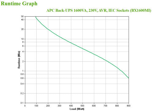 UPS APC / 1600VA / Preto / BX1600MI_5