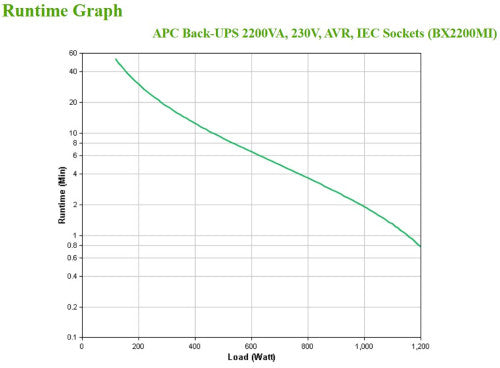 UPS APC / 2200VA / 230V / AVR / BX2200MI_4