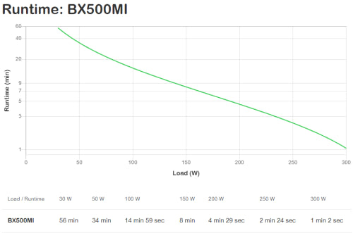 Back-UPS 500VA, 230V, AVR, IEC Sockets, USV_4