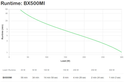 Back-UPS 500VA, 230V, AVR, IEC Sockets, USV_4