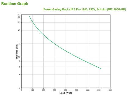 APC Back-UPS Pro sistema de alimentaciÃ³n ininterrumpida (UPS) LÃ­nea interactiva 1,2 kVA 720 W_3