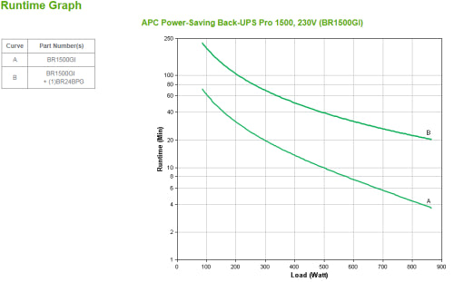 APC Back-UPS Pro sistema de alimentaciÃ³n ininterrumpida (UPS) LÃ­nea interactiva 1,5 kVA 865 W 10 salidas AC_2