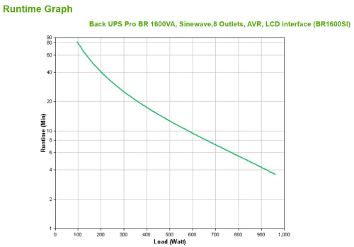 APC BR1600SI sistema de alimentaciÃ³n ininterrumpida (UPS) LÃ­nea interactiva 1,6 kVA 960 W 8 salidas AC_8