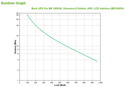 APC BR1600SI sistema de alimentaciÃ³n ininterrumpida (UPS) LÃ­nea interactiva 1,6 kVA 960 W 8 salidas AC_8