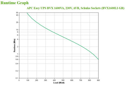 Easy UPS BVX 1600VA, 230V, AVR, Schutzkontakt Sockets, USV_3