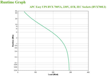 UPS APC / 700VA / 230V / Preto / BVX700LI_7