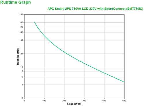 No-Break APC SMART-UPS 750VA LCD / Preto / SMT750IC_3