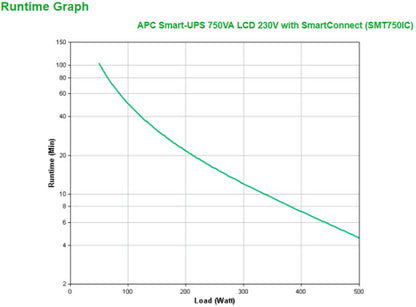 No-Break APC SMART-UPS 750VA LCD / Preto / SMT750IC_3