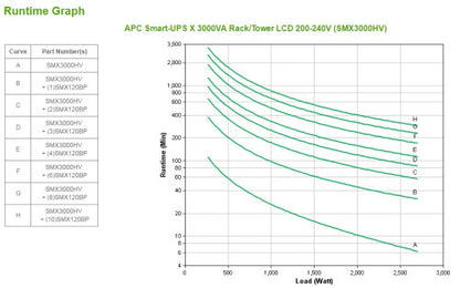 APC Smart-UPS sistema de alimentaciÃ³n ininterrumpida (UPS) LÃ­nea interactiva 3 kVA 2700 W 10 salidas AC_5