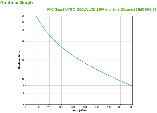 APC SMC1500IC sistema de alimentaciÃ³n ininterrumpida (UPS) LÃ­nea interactiva 1,5 kVA 900 W 8 salidas AC_4