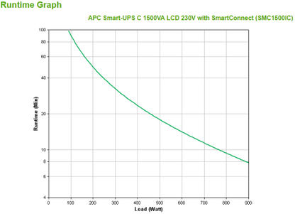 APC SMC1500IC sistema de alimentaciÃ³n ininterrumpida (UPS) LÃ­nea interactiva 1,5 kVA 900 W 8 salidas AC_4