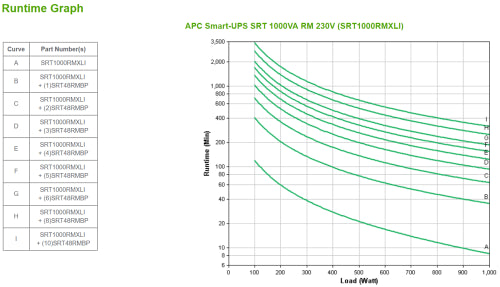 APC SRT1000RMXLI sistema de alimentaciÃ³n ininterrumpida (UPS) Doble conversiÃ³n (en lÃ­nea) 1 kVA 1000 W_3