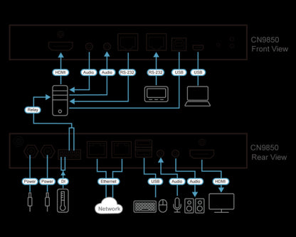 ATEN CN9850-AT-G interruptor KVM Negro_3