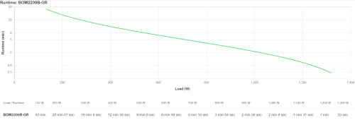 APC Back-UPS Pro BGM2200B-GR - 2200VA/1320W, 4 salidas Schuko y 2 salidas C13, 3 cargadores USB, puerto de datos USB_12