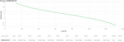 APC Back-UPS Pro BGM2200B-GR - 2200VA/1320W, 4 salidas Schuko y 2 salidas C13, 3 cargadores USB, puerto de datos USB_12