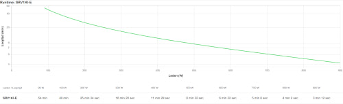 APC Easy UPS On-Line, 1000VA/900W, Tower, 230V_3