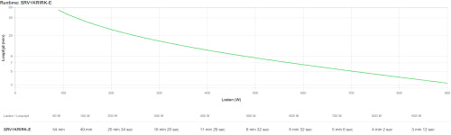 APC SRV1KRIRK-E sistema de alimentaciÃ³n ininterrumpida (UPS) 1 kVA 900 W_2