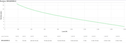 APC SRV2KRIRK-E sistema de alimentaciÃ³n ininterrumpida (UPS) 2 kVA 1800 W_4