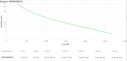 APC SRV3KRIRK-E sistema de alimentaciÃ³n ininterrumpida (UPS) 3 kVA 2700 W_4