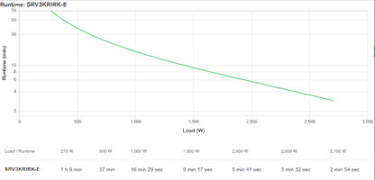 APC SRV3KRIRK-E sistema de alimentaciÃ³n ininterrumpida (UPS) 3 kVA 2700 W_4