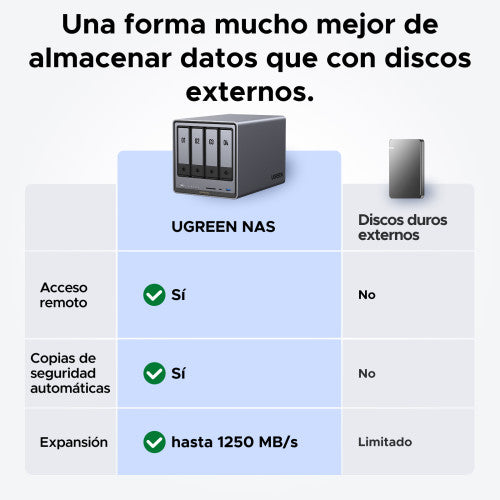 Armazenamento em rede UGREEN / Diskless / DXP4800 Plus EU_2