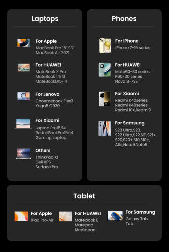 Carregador UGREEN Nexode Pro 160W GaN com Cabo USB-C / Preto / 25877_9