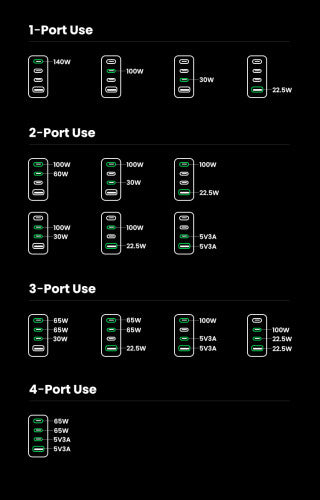 Carregador UGREEN Nexode Pro 160W GaN com Cabo USB-C / Preto / 25877_10