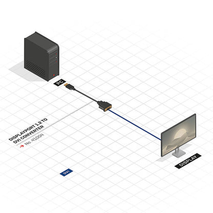 Lindy 41004 adaptador de cable de vÃ­deo 0,15 m DisplayPort DVI-D Negro_3