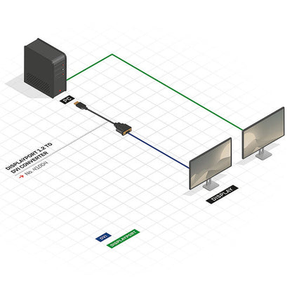 Lindy 41004 adaptador de cable de vÃ­deo 0,15 m DisplayPort DVI-D Negro_4