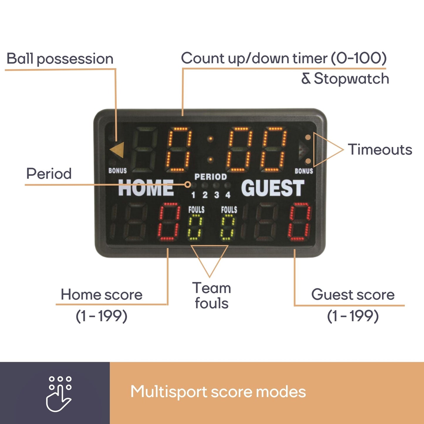 Placar Digital Marcador Desportivo c/ temporizador multifuncional 40,5 x 62 cm