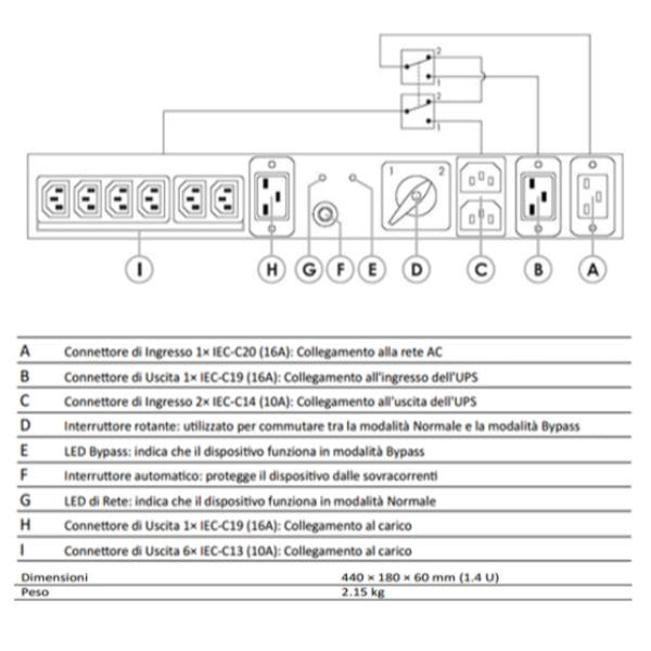 PDU 16A NAICON / Preto / 6+1 Prese C13+C19 com Bypass Manual_0