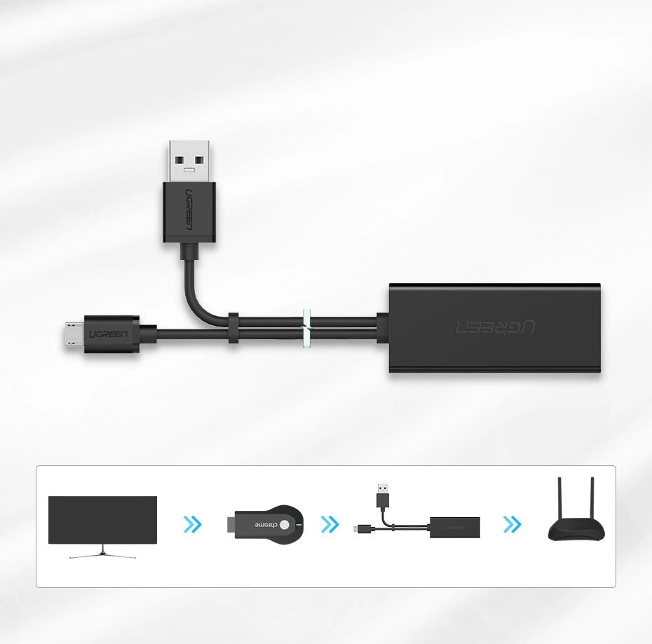 Ugreen 30985 external network card for Chromecast with micro USB / USB-A connectors 100Mb/s 1m - black_7