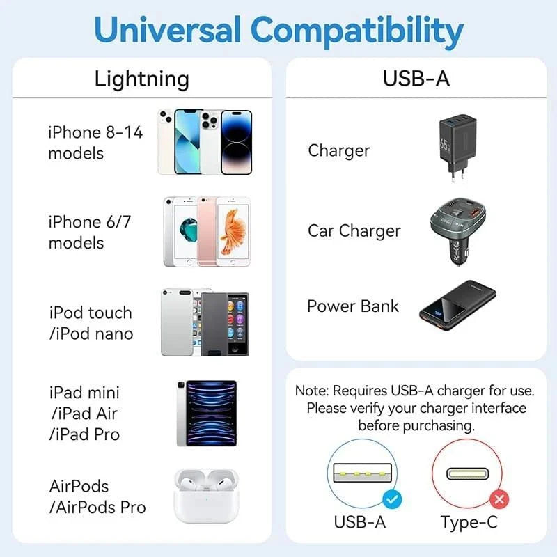 Cabo USB 2.0 Lightning Vention LAMWF/ USB Macho para Lightning Macho/ 480Mbps/ 1m/ Branco