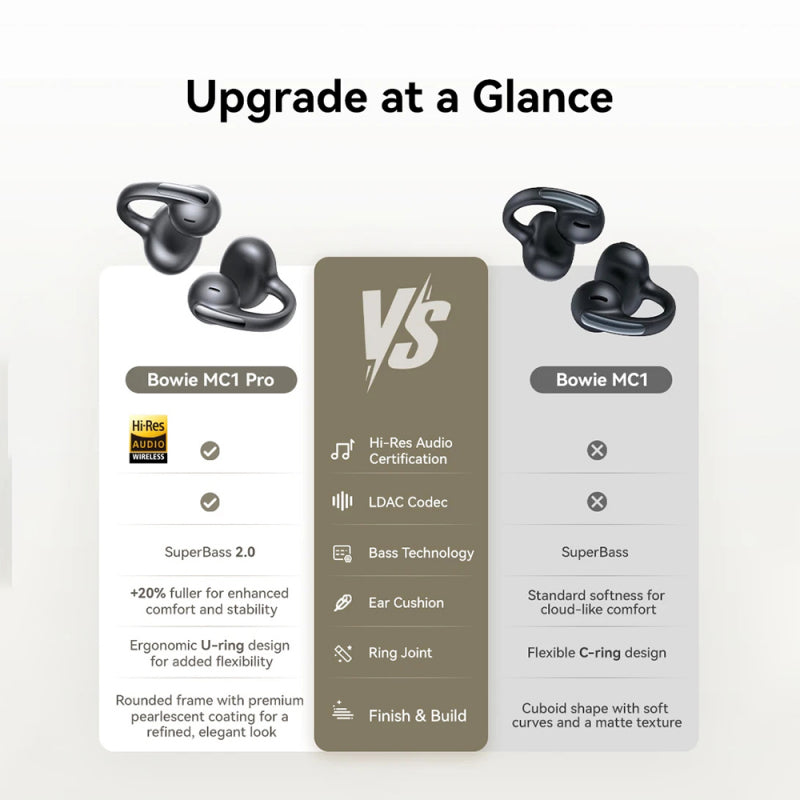 Auriculares Bluetooth Baseus Bowie MC1 Pro Pretos