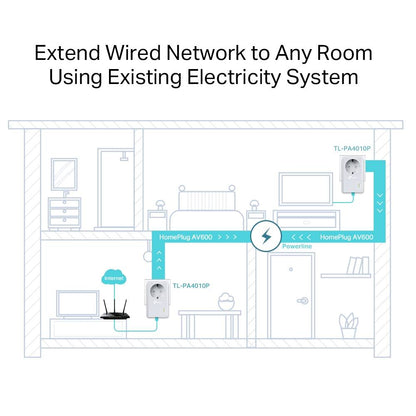 Powerline TP-Link TL-PA4010P KIT AV600 HomePlug AV Passthrough Starter Kit
