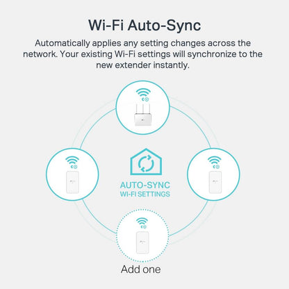 Powerline TP-Link TL-WPA7517 KIT AV1000 HomePlug AV2 Gigabit AC750 Dual-Band Wi-Fi Kit