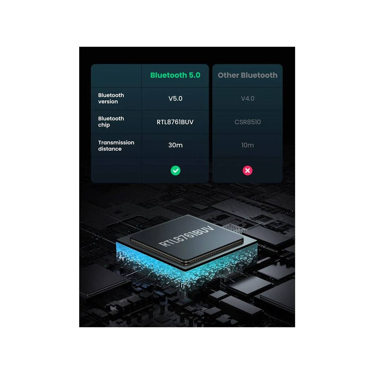 Adaptador USB UGREEN CM390 Bluetooth 5.0