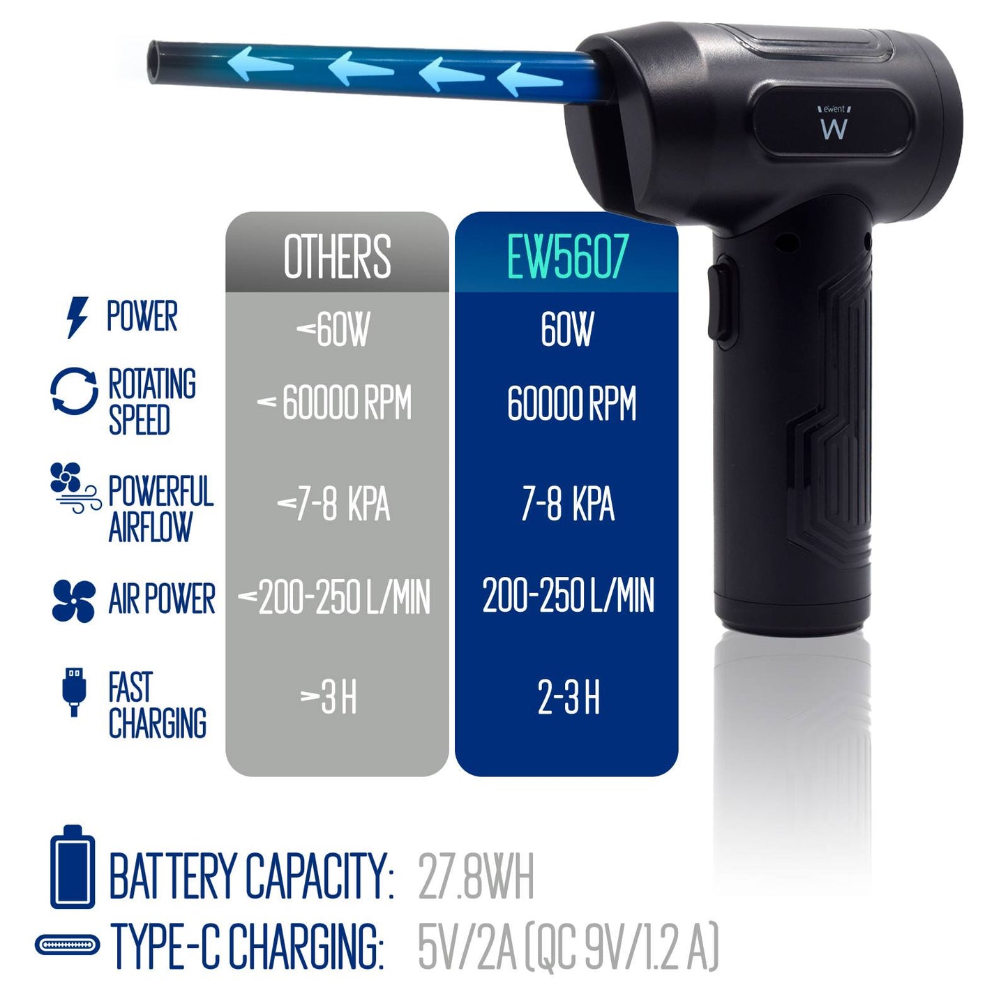 Spray Elétrico Eliminador de Pó Ewent EW5607 Recarregável 7500mAh 60W 60000RPM Preto