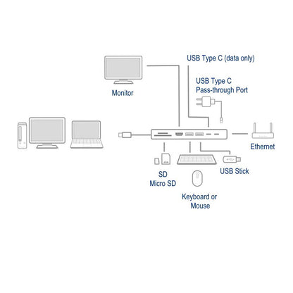 HUB USB-C Ewent EW1146 8-Port Cinza