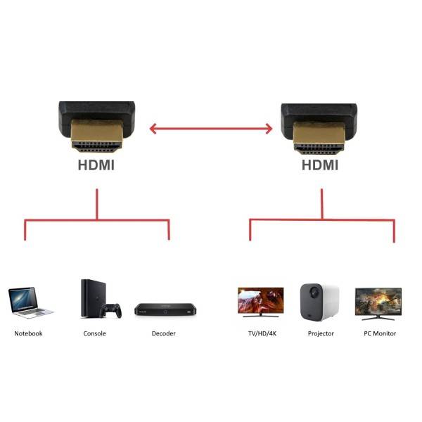 Cabo HDMI 2.0 Ewent EC1341 Premium com Ethernet 4K@60Hz 3m