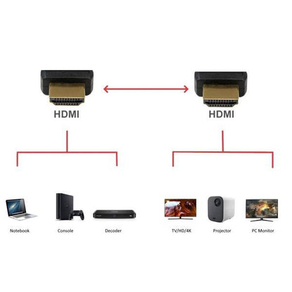 Cabo HDMI 2.0 Ewent EC1341 Premium com Ethernet 4K@60Hz 3m