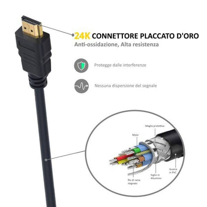 Cabo HDMI 2.0 Ewent EC1341 Premium com Ethernet 4K@60Hz 3m