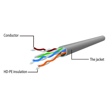 Cabo de Rede Gembird PP6U-0.5M/BK / Cat6 / UTP / 0.5m / AWG26 / Preto
