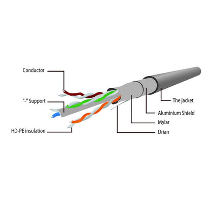 Gembird Cabo de Rede PP6-0.25M/W / Cat6 / FTP / 0.25m / AWG26 / Branco