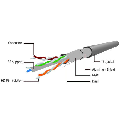 Cabo de Rede Gembird PP6U-30M / Cat6 / UTP / 30m / Cinza